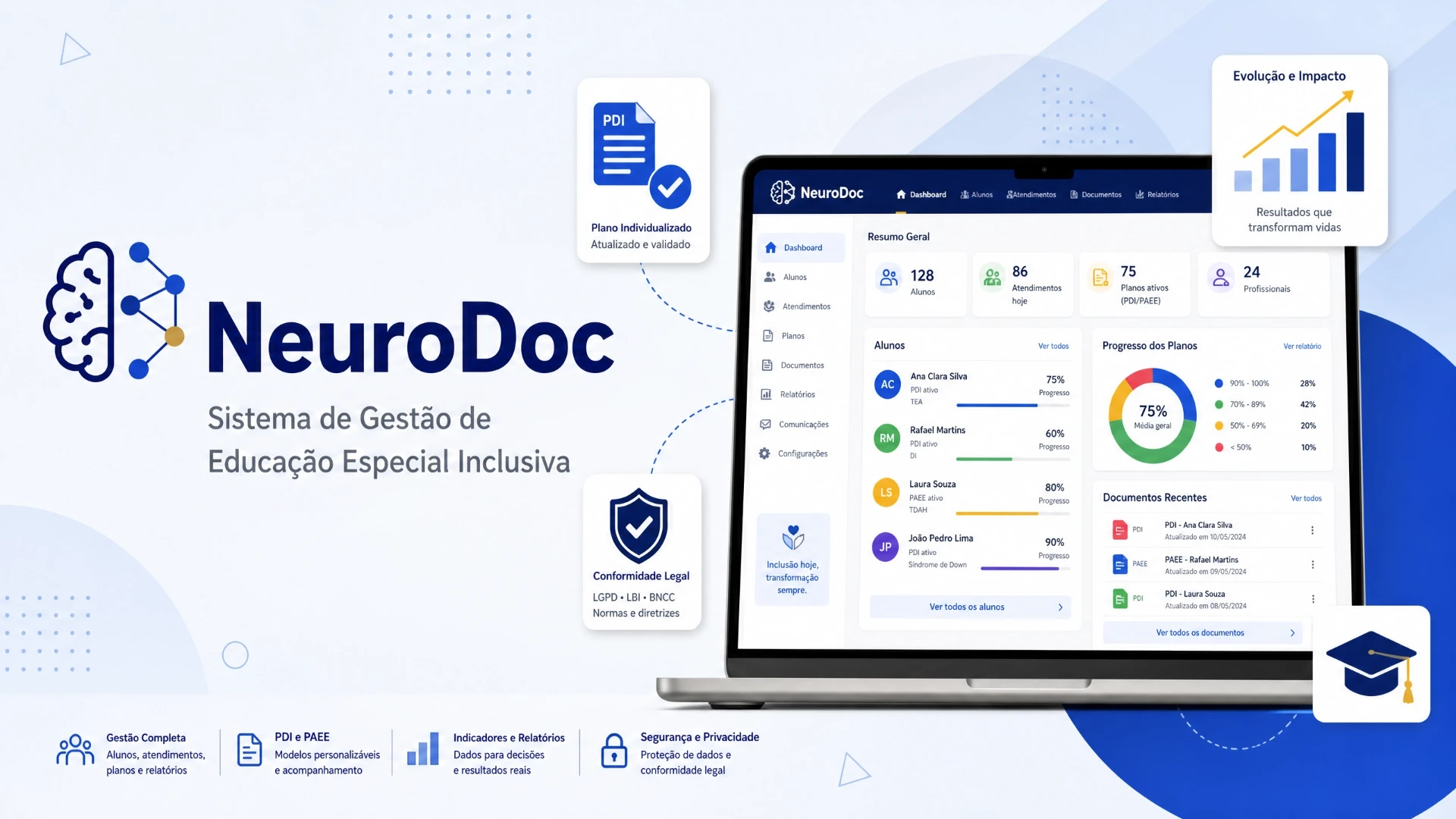 NeuroDoc — sistema de gestão de educação especial inclusiva
